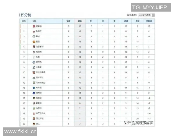 目前英超球队中谁的进球最多及排名 目前英超球队中谁的进球最多及排名